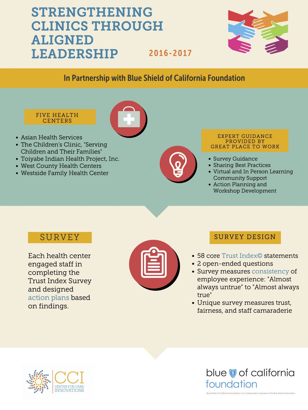 Visualizing Aligned Leadership - Center for Care Innovations